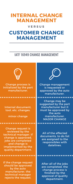 change management infographic